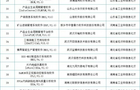 2022年工业软件优秀产品公示名单