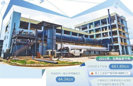 云南安宁：科技驱动产业升级